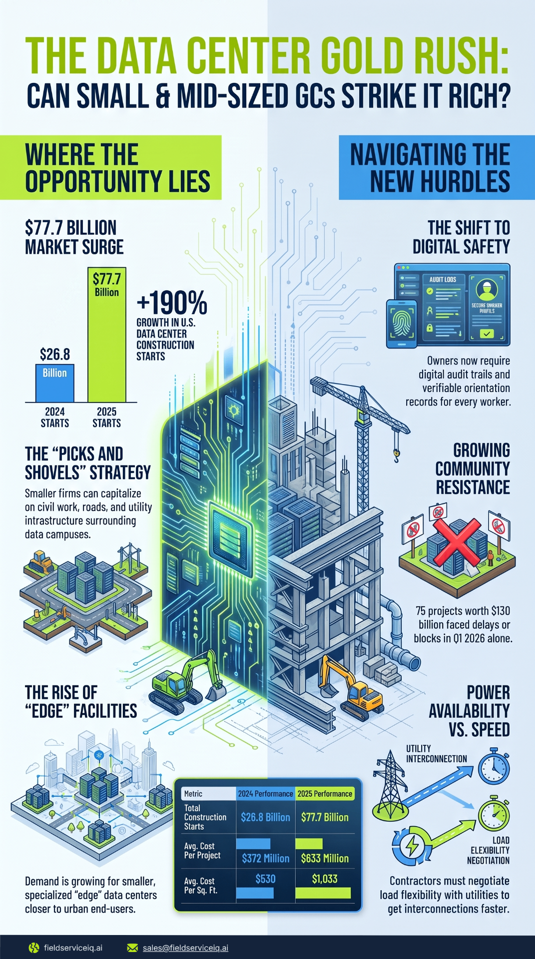 Preview of The Data Center Gold Rush infographic: small mockup
